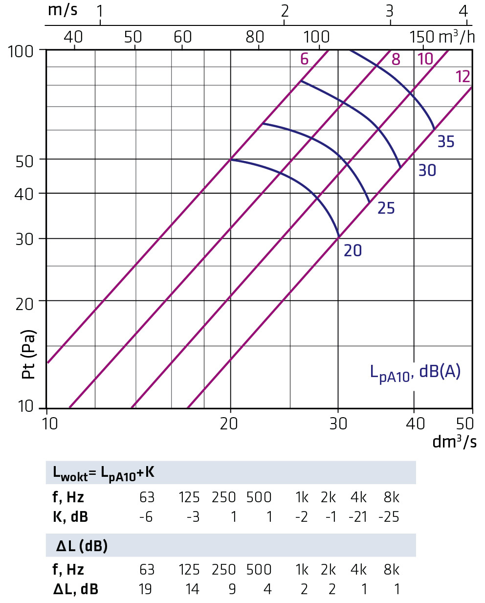 OKE-125