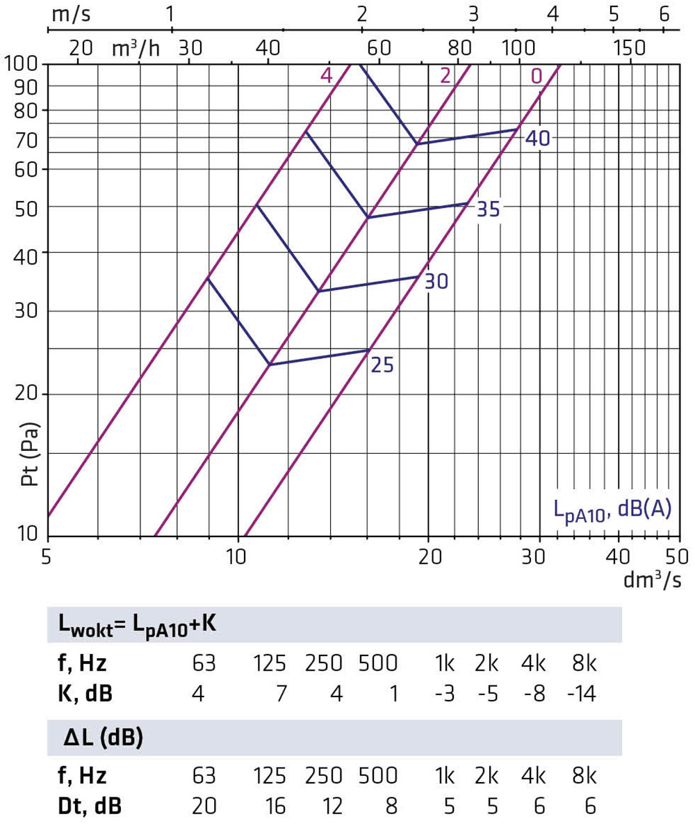 Návrhový diagram RINO 100